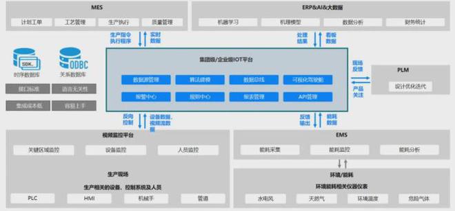 JDB电子天拓四方助线缆企业打造智能工厂定制化解决方案(图2)