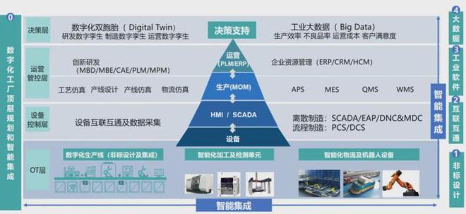 JDB电子天拓四方助线缆企业打造智能工厂定制化解决方案