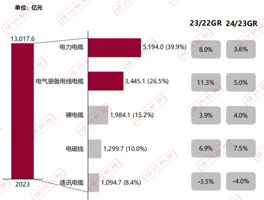 JDB电子试玩新兴电缆带你速览2024电线电缆白皮书(图2)